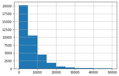 _images/Ingesta de Datos_7_1.png